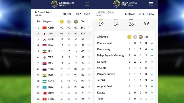 Klasemen Liga Iran - Homecare24