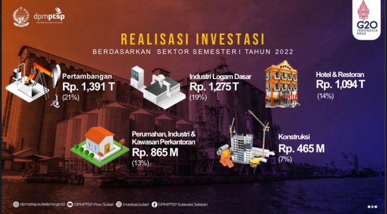 Investasi Perhotelan di Sulsel Petik Trend Positif 